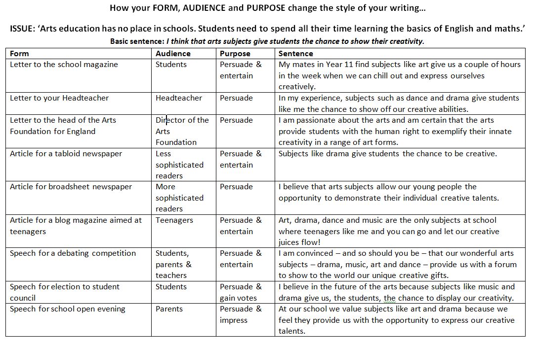 This much I know about...a step-by-step guide to the writing question ...