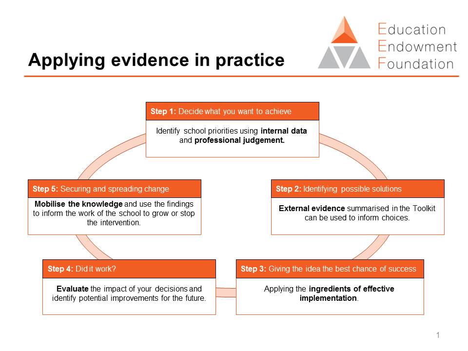 eef research on homework